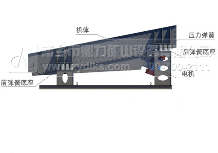 振動(dòng)給料機(jī)